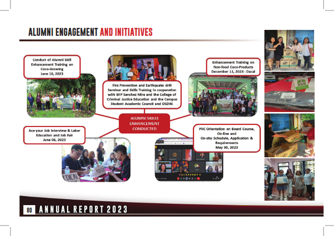 Annual Report 2023_080